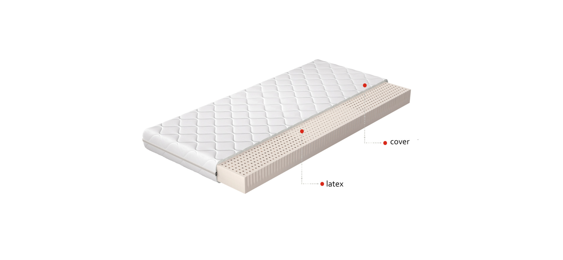 Milano latekso čiužinio užvalkalas, 90x200, hipoalerginis - Paveikslėlis 4