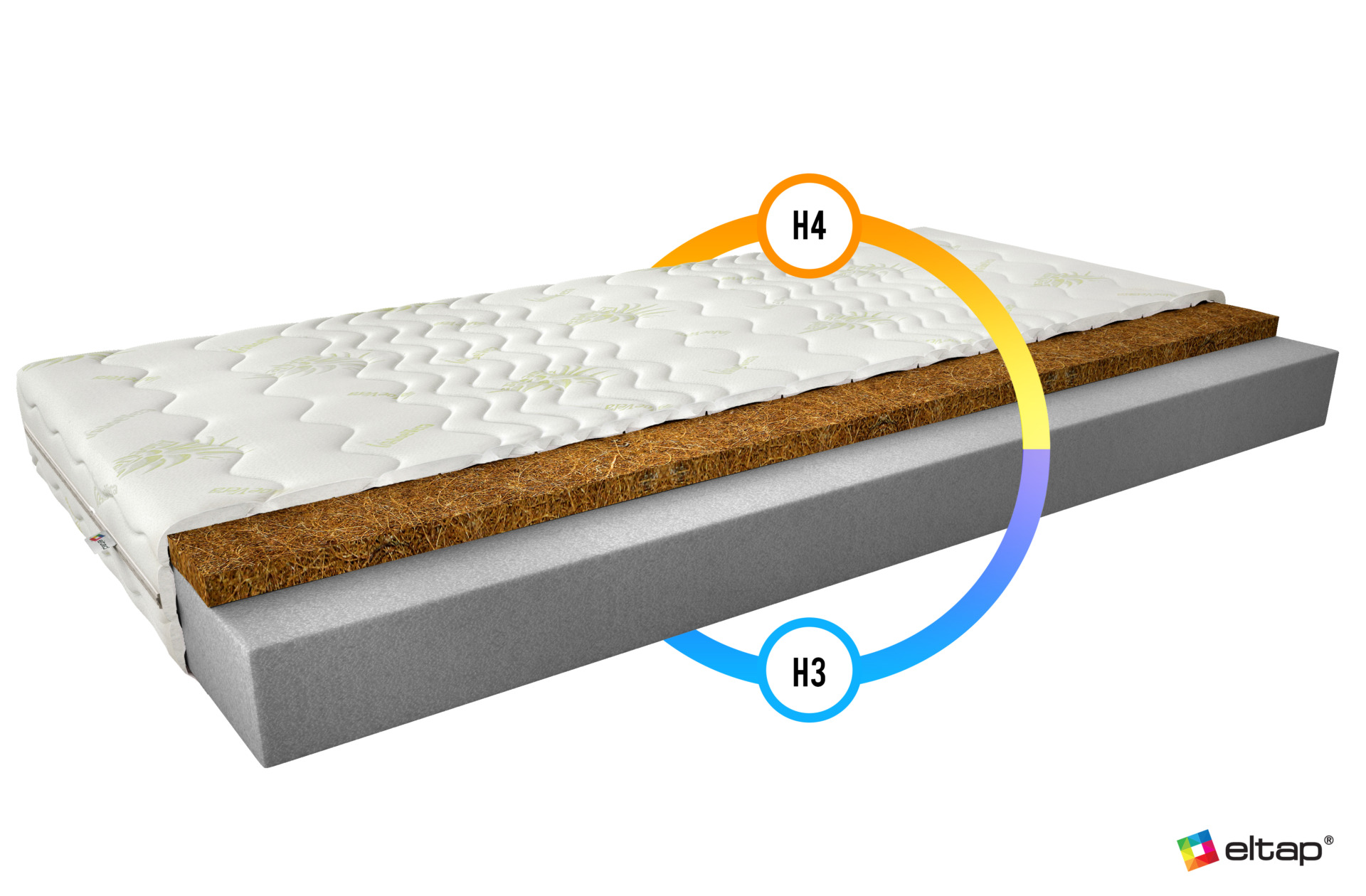 Luna putų čiužinys 90x200 Aloevera - Paveikslėlis 2
