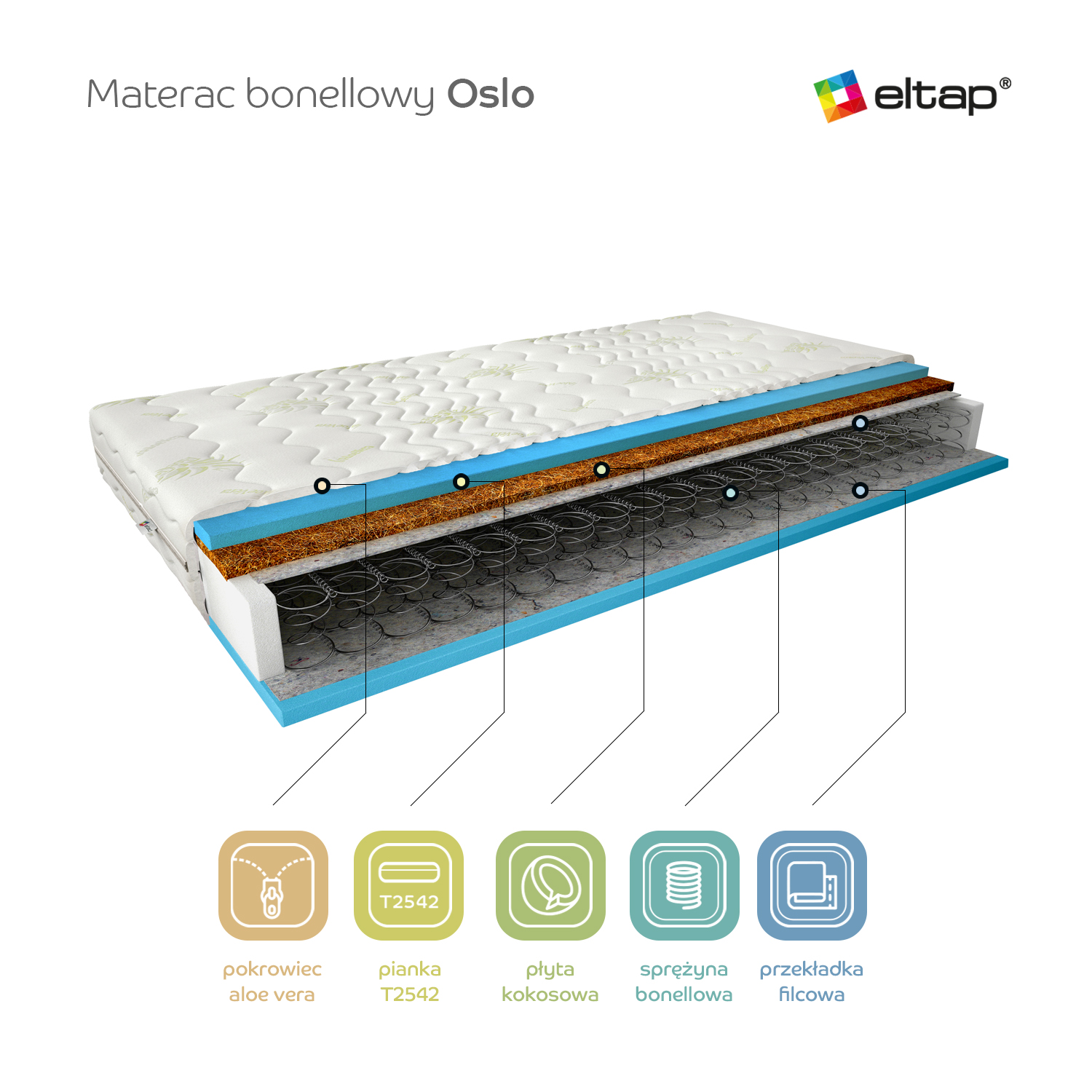 Oslo Bonnell Čiužinys 80x200 Aloevera - Paveikslėlis 2