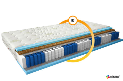 Čiužinys „Aloevera Multipocket Amore“ 90×200