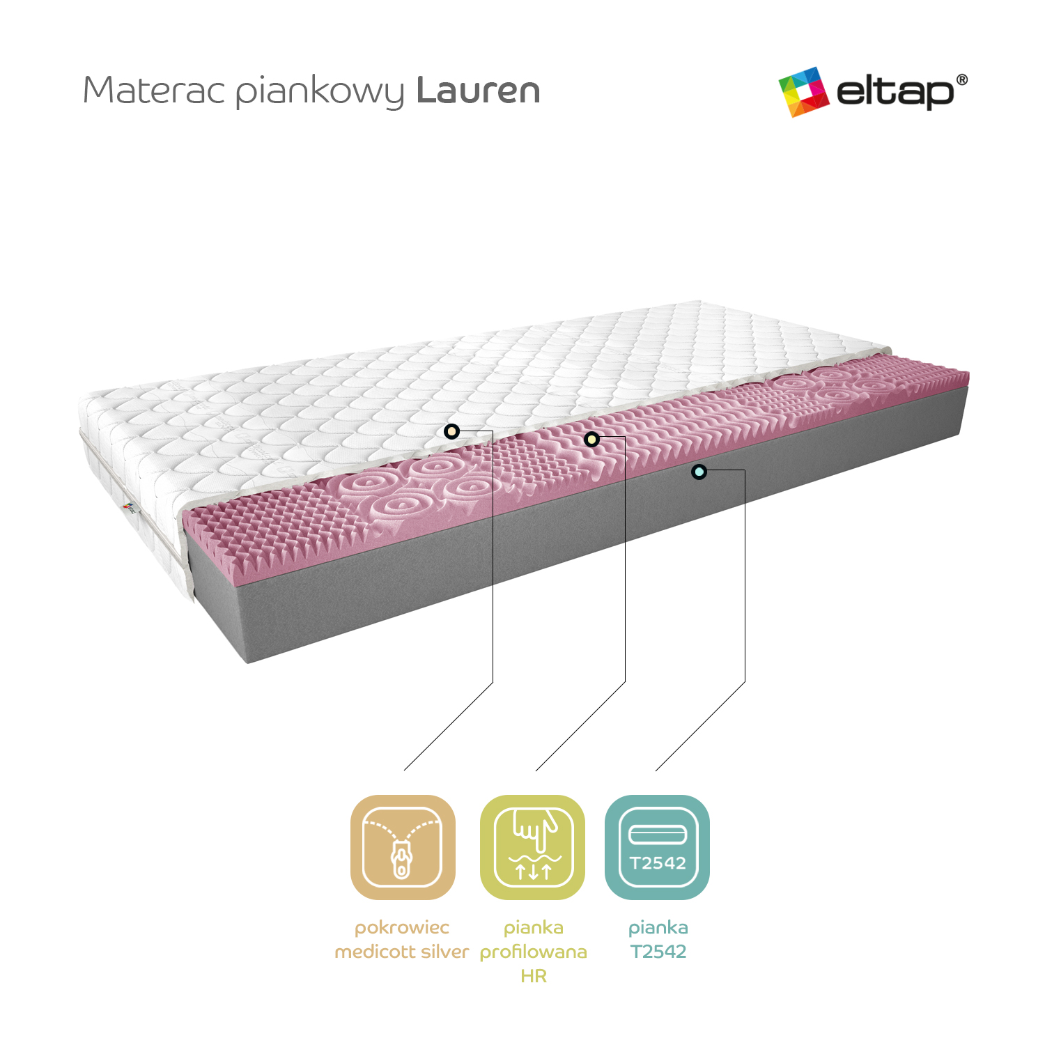 Lauren putų čiužinys 90x200 Medicott sidabrinis - Paveikslėlis 4