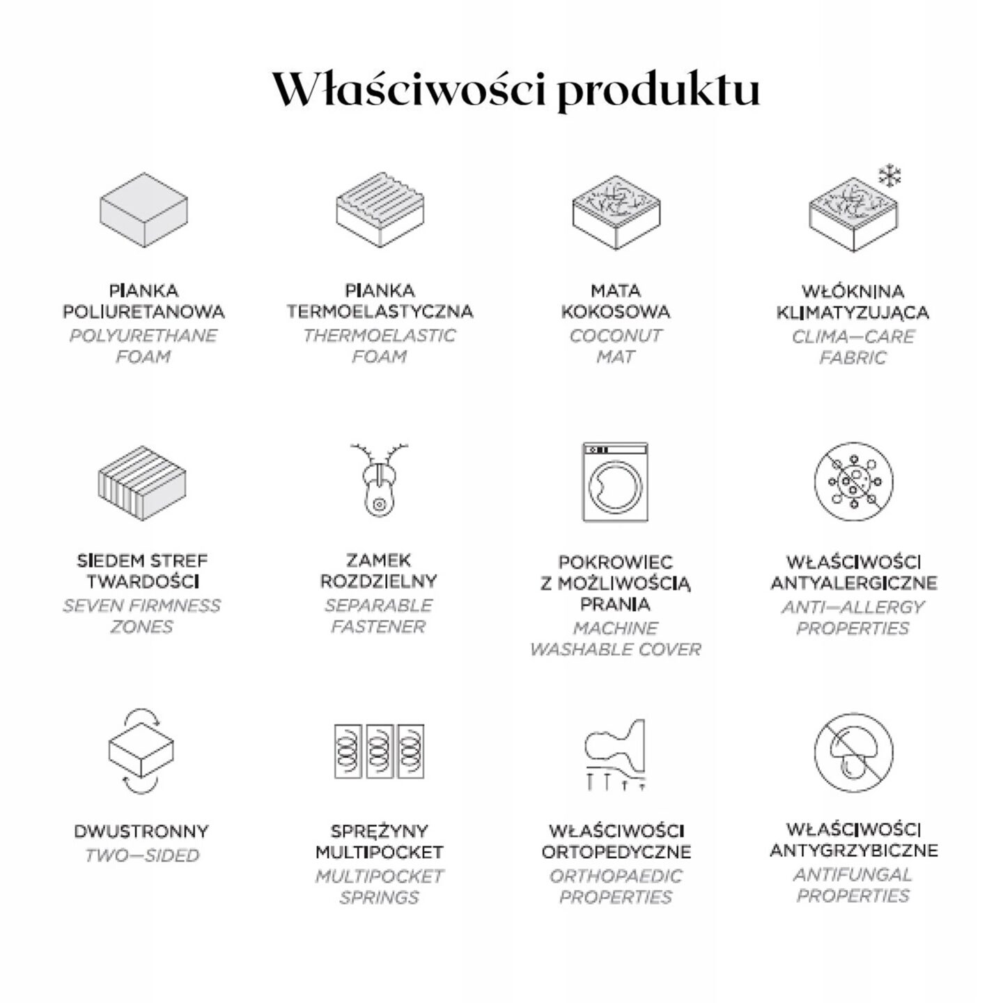 Čiužinys Grand Visco 140x200 Gr1 - Paveikslėlis 4