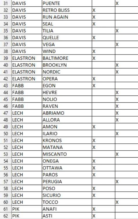 Balo Gr2 minkštas pufas — изображение 7