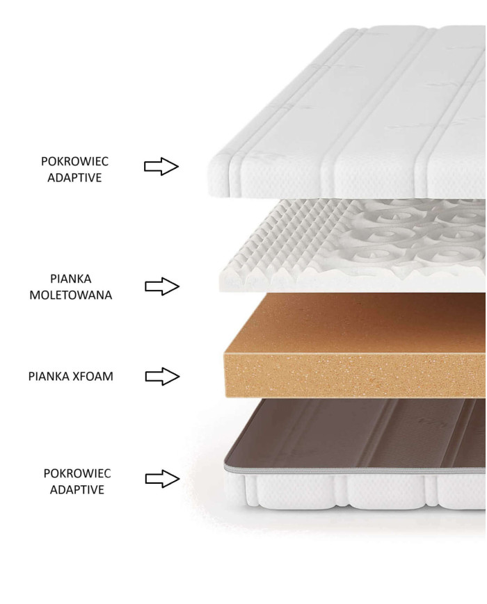 Aktyvus čiužinys, 120x200 cm, dvipusis, putų poliuretanas, nuimamas užvalkalas, H2, Comforteo - Paveikslėlis 5