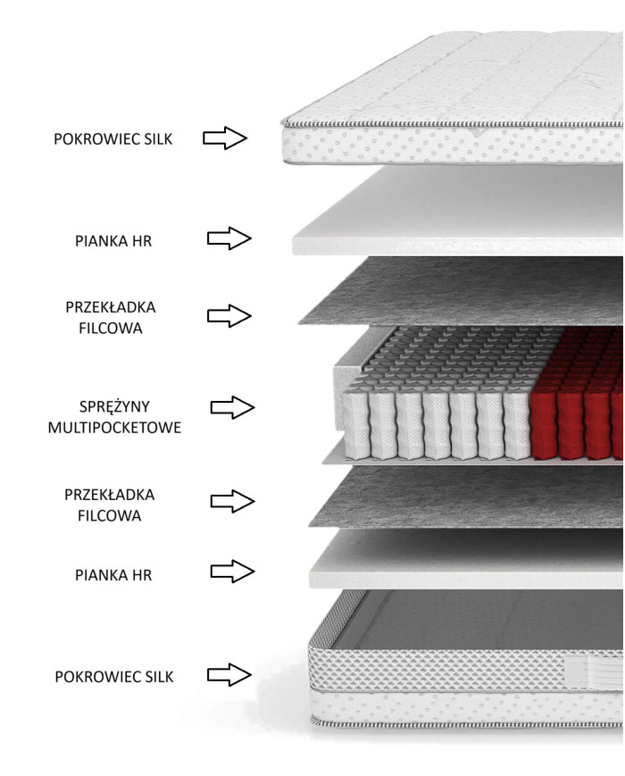 Geriausias čiužinys, 80x200 cm, dvipusis, su daugybe kišenių, spyruoklinis, nuimamas užvalkalas, H4, Comforteo - Paveikslėlis 5