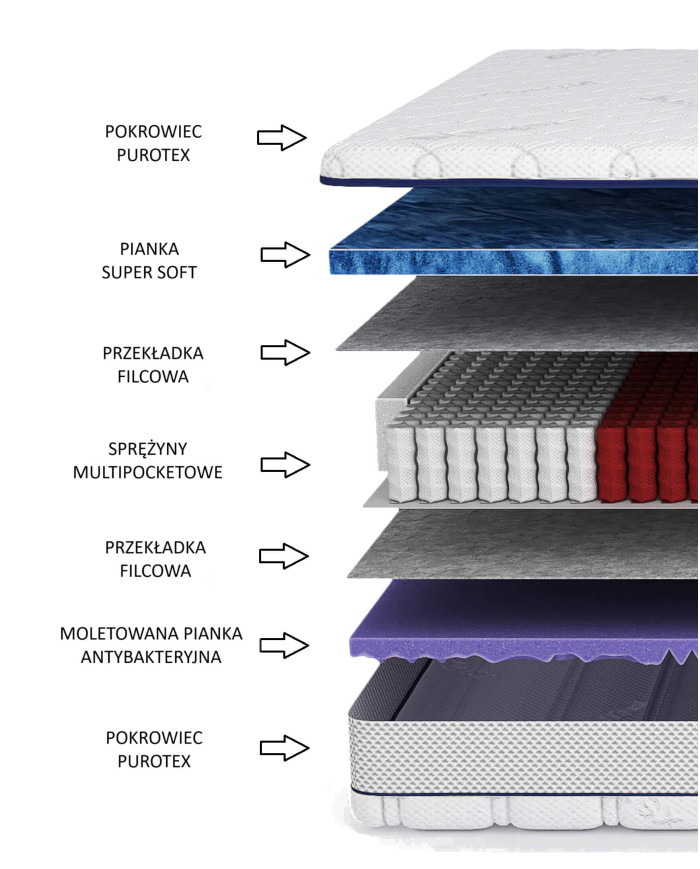 Čiužinys „Better“, 80x200 cm, dvipusis, su daugiakišenėmis spyruoklėmis, itin minkštas putplastis, nuimamas užvalkalas, H4, „Comforteo“ - Paveikslėlis 5