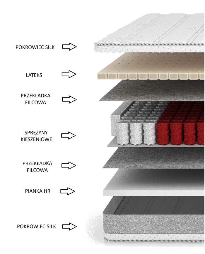 Gilus čiužinys, 180x200 cm, dvipusis, kišeninės spyruoklės, lateksas, HR putos, nuimamas užvalkalas, H3/H4, Comforteo - Paveikslėlis 5