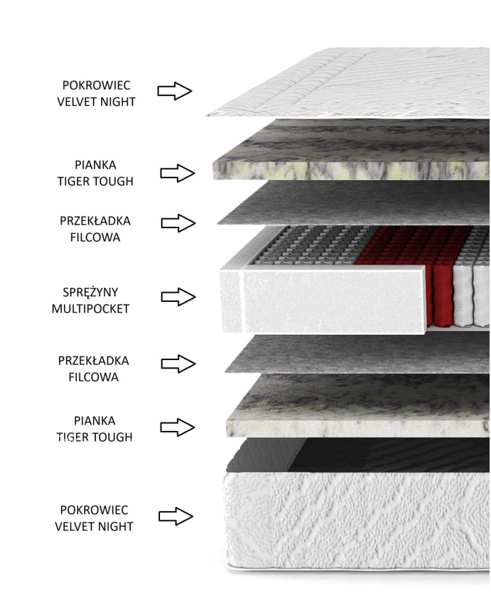 Čiužinys „Elegance“, 140x200 cm, dvipusis, su daugiakišenėmis spyruoklėmis, aukštos spyruoklės, „Tiger foam“, H3, „Comforteo“ - Paveikslėlis 5