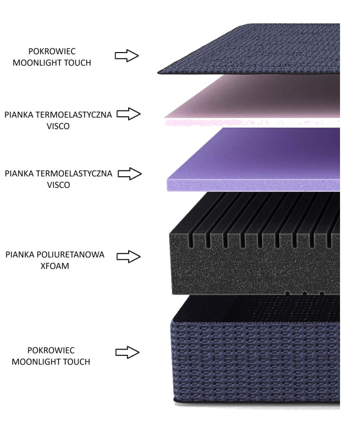 Harmony čiužinys, 100x200 cm, dvipusis, putplastis, viskoelastinis ir Xfoam, H3, Comforteo - Paveikslėlis 5