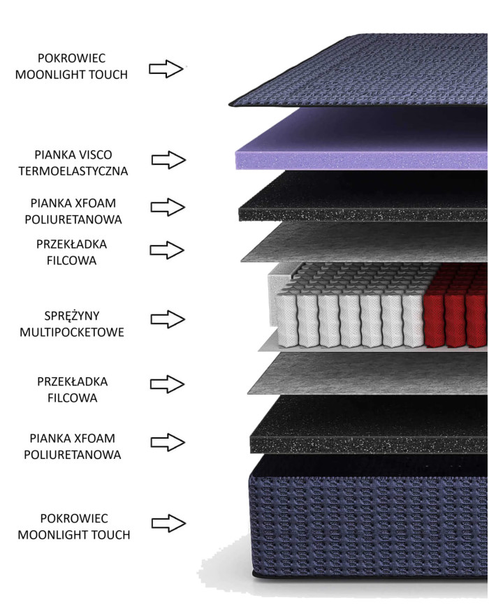 Imperatoriškas čiužinys, 180x200 cm, dvipusis, su daugiakišenėmis spyruoklėmis, viskoelastinis ir „Xfoam“, H3/H4, „Comforteo“ — изображение 5