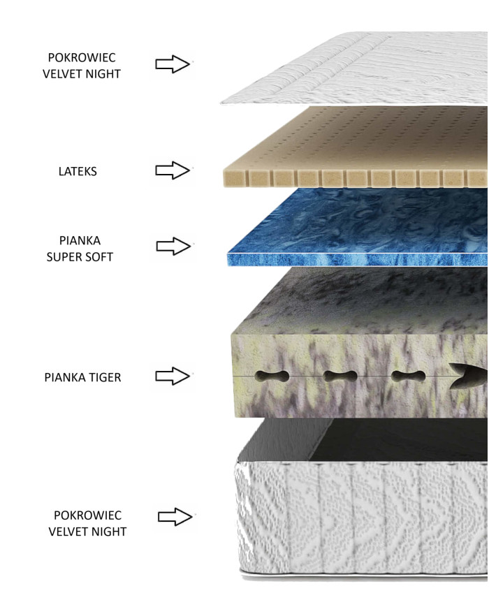 Čiužinys „Majestic“, 160x200 cm, dvipusis, putų poliuretanas, lateksas, „Tiger“ ir „Super Soft“ putų poliuretanas, H3, „Comforteo“ — изображение 5