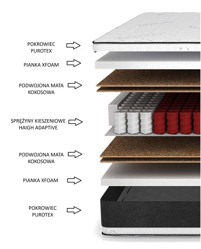 Medicininis čiužinys, tamsus, 80x200 cm, dvipusis, kišeninės spyruoklės, kokoso spalvos, nuimamas užvalkalas, H5, Comforteo - Paveikslėlis 5