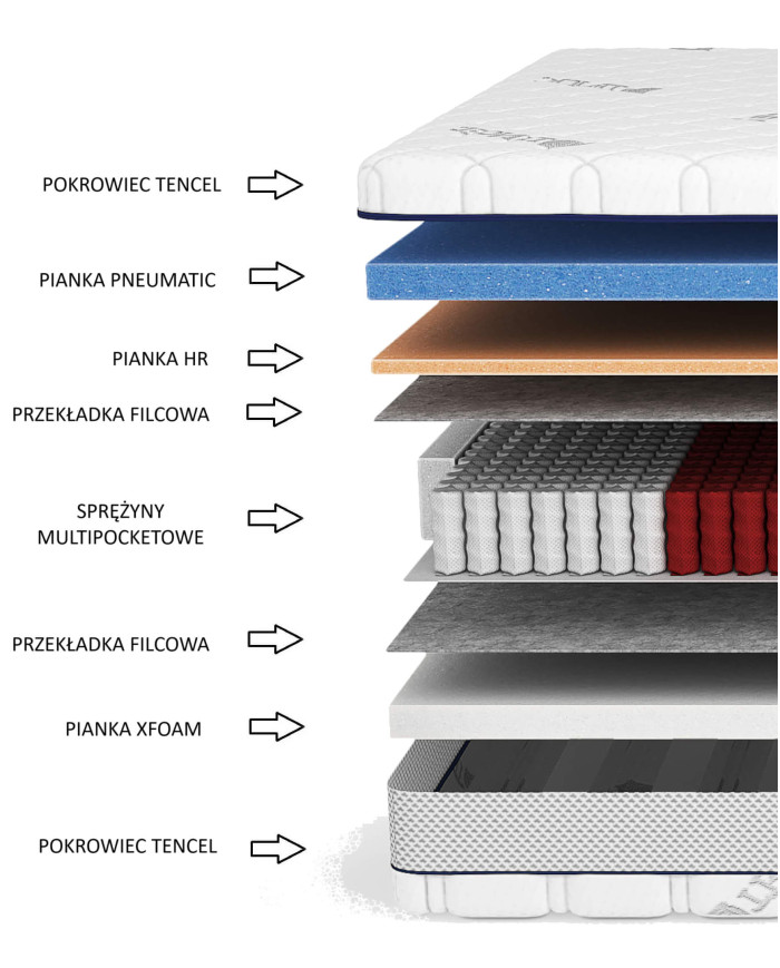 Energetinis medicininis čiužinys, 100x200 cm, su daugiakišenėmis spyruoklėmis, pneumatinėmis putomis, nuimamu užvalkalu, H3/H4, Comforteo - Paveikslėlis 5