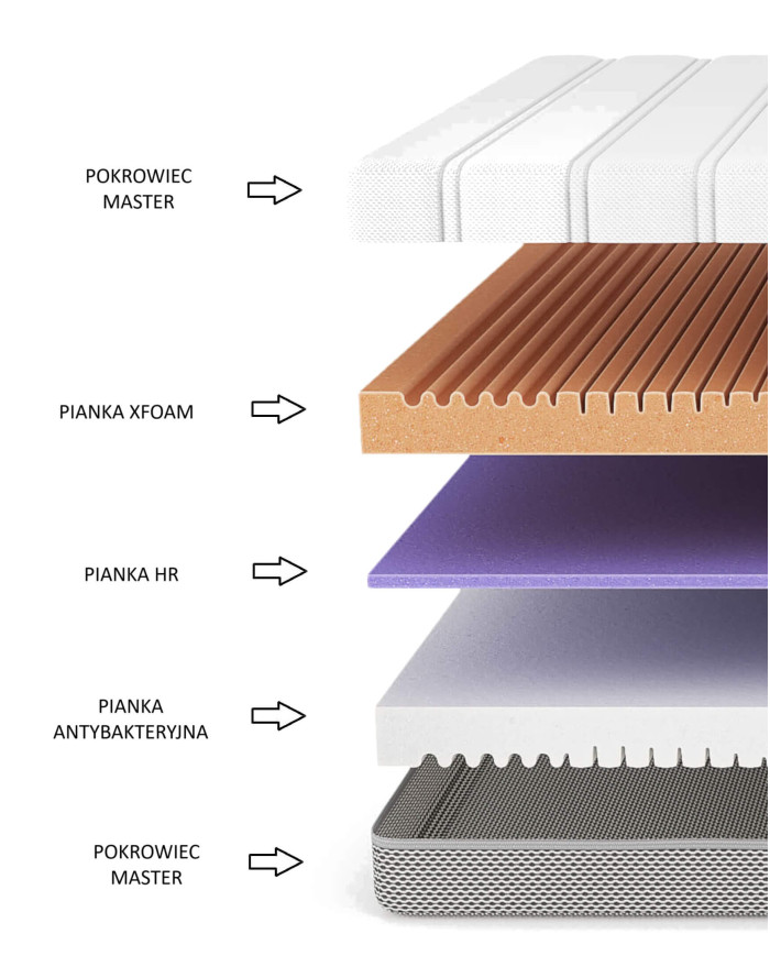 Medicininis čiužinys „Glow“, 80x200 cm, dvipusis, iš putplasčio, HR putplasčio ir „Xfoam“, nuimamas užvalkalas, H3, Comforteo — изображение 5