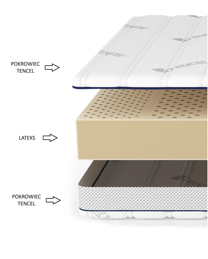 Sveikas medicininis čiužinys, 140x200 cm, dvipusis, putplastis, lateksas, nuimamas užvalkalas, H5, Comforteo - Paveikslėlis 5