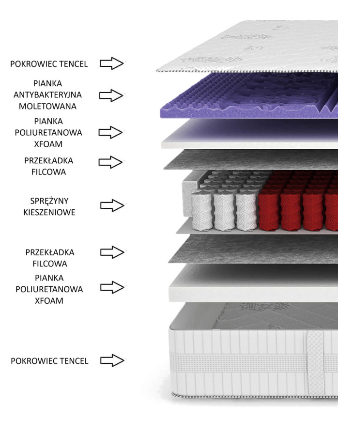 Medicininis čiužinys „Magic“, 180x200 cm, dvipusis, kišeninės spyruoklės, „Xfoam“ putos, nuimamas užvalkalas, H3/H4, „Comforteo“ - Paveikslėlis 5
