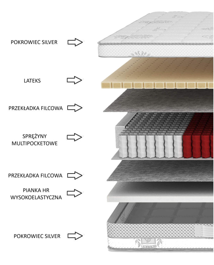 Pretty medicininis čiužinys, 120x200 cm, dvipusis, su daugiakišenėmis spyruoklėmis, HR putomis, lateksu, nuimamu užvalkalu, H3/H4, Comforteo — изображение 5