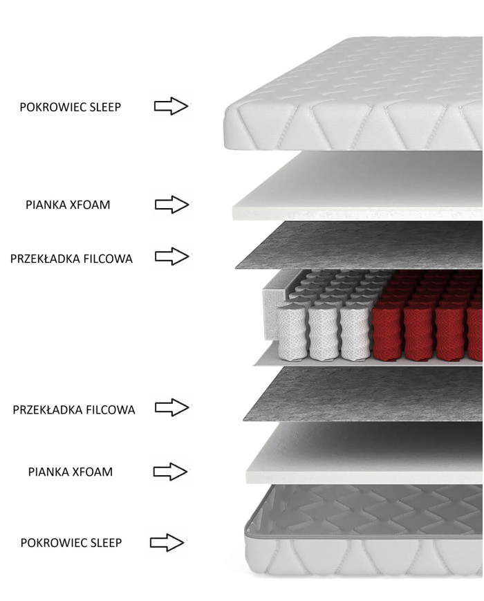 Medicininis čiužinys „Sleep“, 90x200 cm, dvipusis, kišeninės spyruoklės, „Xfoam“ putos, nuimamas užvalkalas, H3, „Comforteo“ — изображение 5