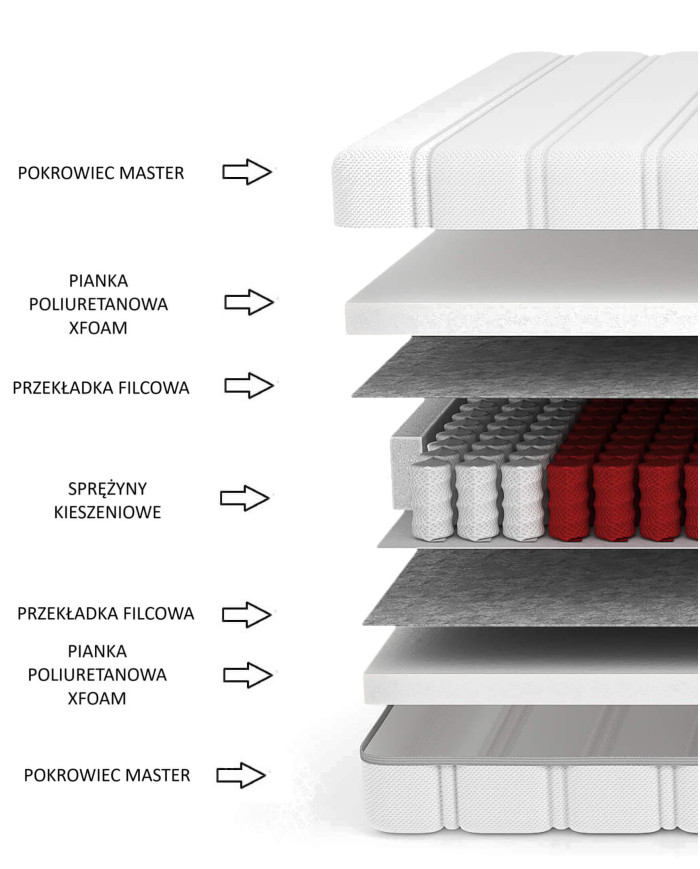 Medicininis čiužinys „Star“, 160x200 cm, dvipusis, kišeninės spyruoklės, „Xfoam“ putos, nuimamas užvalkalas, H4, „Comforteo“ — изображение 5