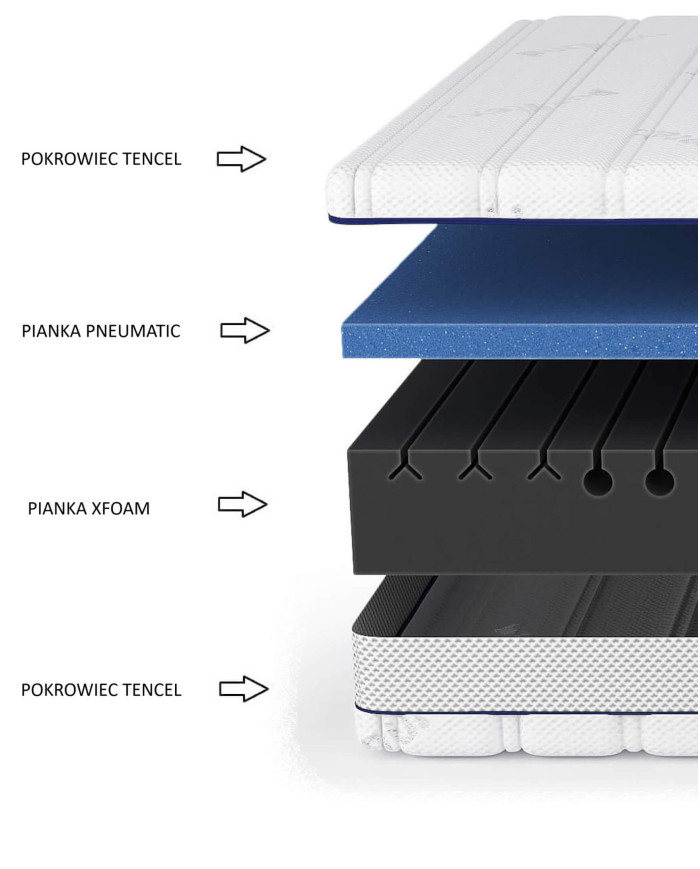 Čiužinys „Mood“, 120x200 cm, dvipusis, putplastis, pneumatinės putos ir „Xfoam“, nuimamas užvalkalas, H3/H4, „Comforteo“ - Paveikslėlis 5
