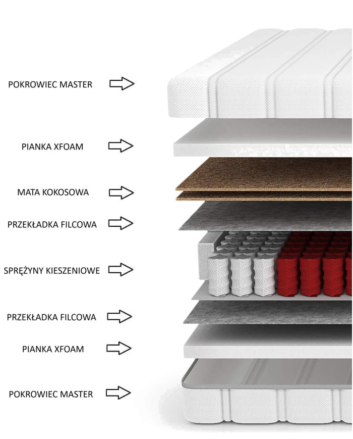 Čiužinys „Moon“, 200x200 cm, dvipusis, kišeninės spyruoklės, kokosas, „Xfoam“, H4/H5, „Comforteo“ — изображение 5