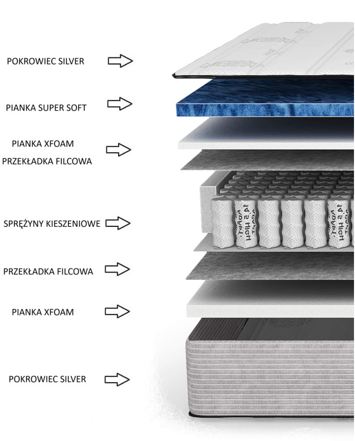 Čiužinys „Nice“, 80x200 cm, dvipusis, kišeninės spyruoklės, „Xfoam“ ir „Super Soft“ putos, H3, „Comforteo“ - Paveikslėlis 5