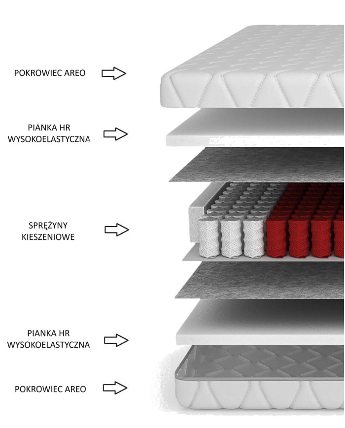 Naktinis čiužinys, 160x200 cm, dvipusis, kišeninės spyruoklės, HR putos, H3, Comforteo — изображение 5