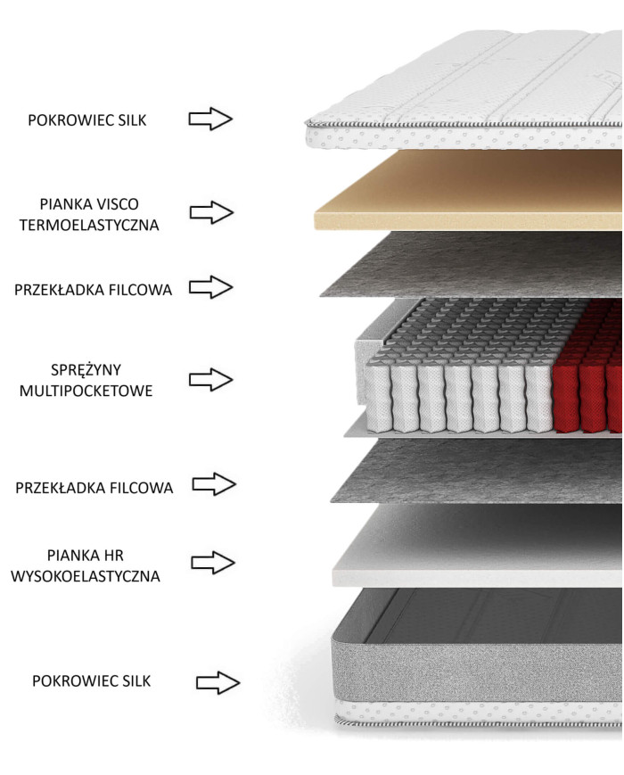 Čiužinys „Only“, 200 x 200 cm, dvipusis, su spyruoklėmis, HR putomis, viskoelastinė medžiaga, H3/H4, Comforteo - Paveikslėlis 5
