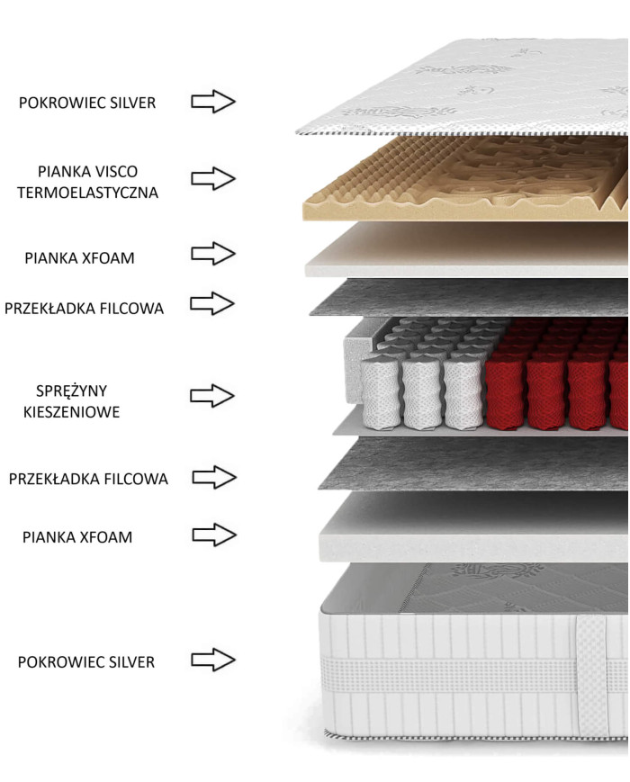 Puikus čiužinys, 160x200 cm, dvipusis, kišeninės spyruoklės, viskoelastinis ir „Xfoam“, H3/H4, „Comforteo“ - Paveikslėlis 5