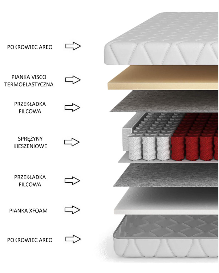 Čiužinys „Silence“, 160x200 cm, dvipusis, kišeninės spyruoklės, „Visco“ ir „Xfoam“, H3, „Comforteo“ — изображение 5