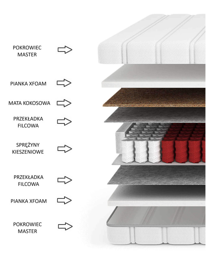 Lėtas čiužinys, 160x200 cm, dvipusis, kišeninės spyruoklės, kokoso pluoštas, „Xfoam“, H3/H4, „Comforteo“ — изображение 5